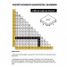 Купить Система выравнивания плитки "TLS", Зажим 1,4мм (100шт/упак) в Десногорске в Интернет-магазине Remont Doma